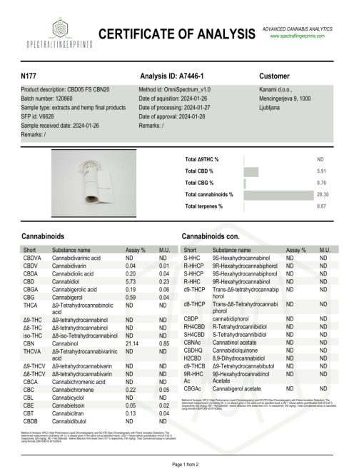 CANNACOMPLEX SLEEP OIL full spectrum  CBN, CBD, kivonat   25%   10ML
