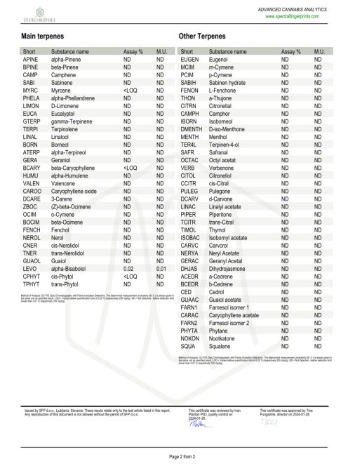 CANNACOMPLEX SLEEP OIL full spectrum  CBN, CBD, kivonat   25%   10ML