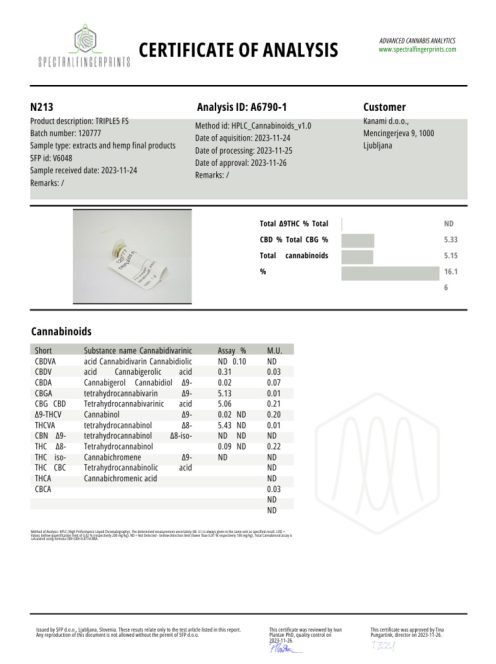 CANNACOMPLEX TRIPLE SHOT; full spectrum  CBD, CBN, CBG kivonat   15%   10ML