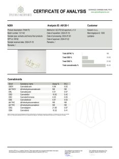   CANNACOMPLEX TRIPLE SHOT; full spectrum CBD, CBN, CBG kivonat 40% 10ml